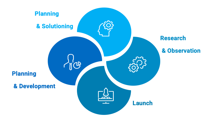 Abuzz Deployment Model